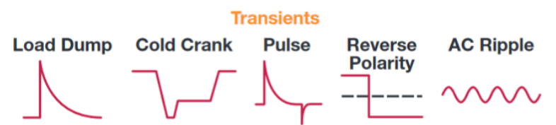 automotive transients