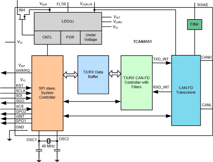 TCAN4551 Block Diagram